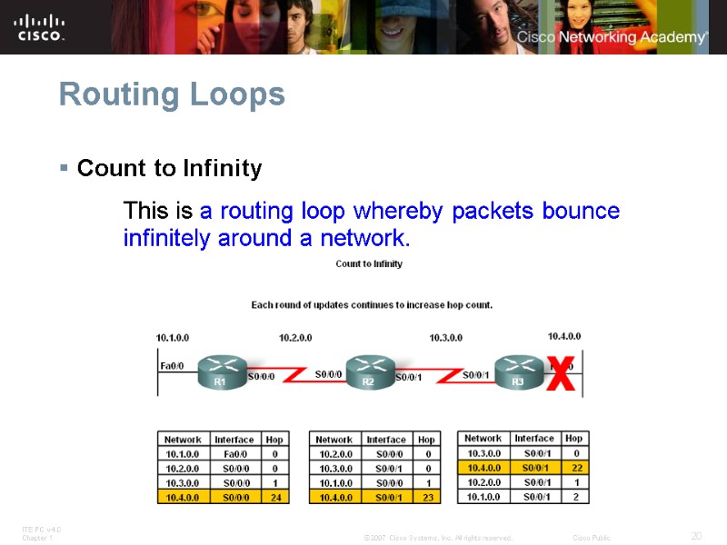 Routing Loops  Count to Infinity   This is a routing loop whereby